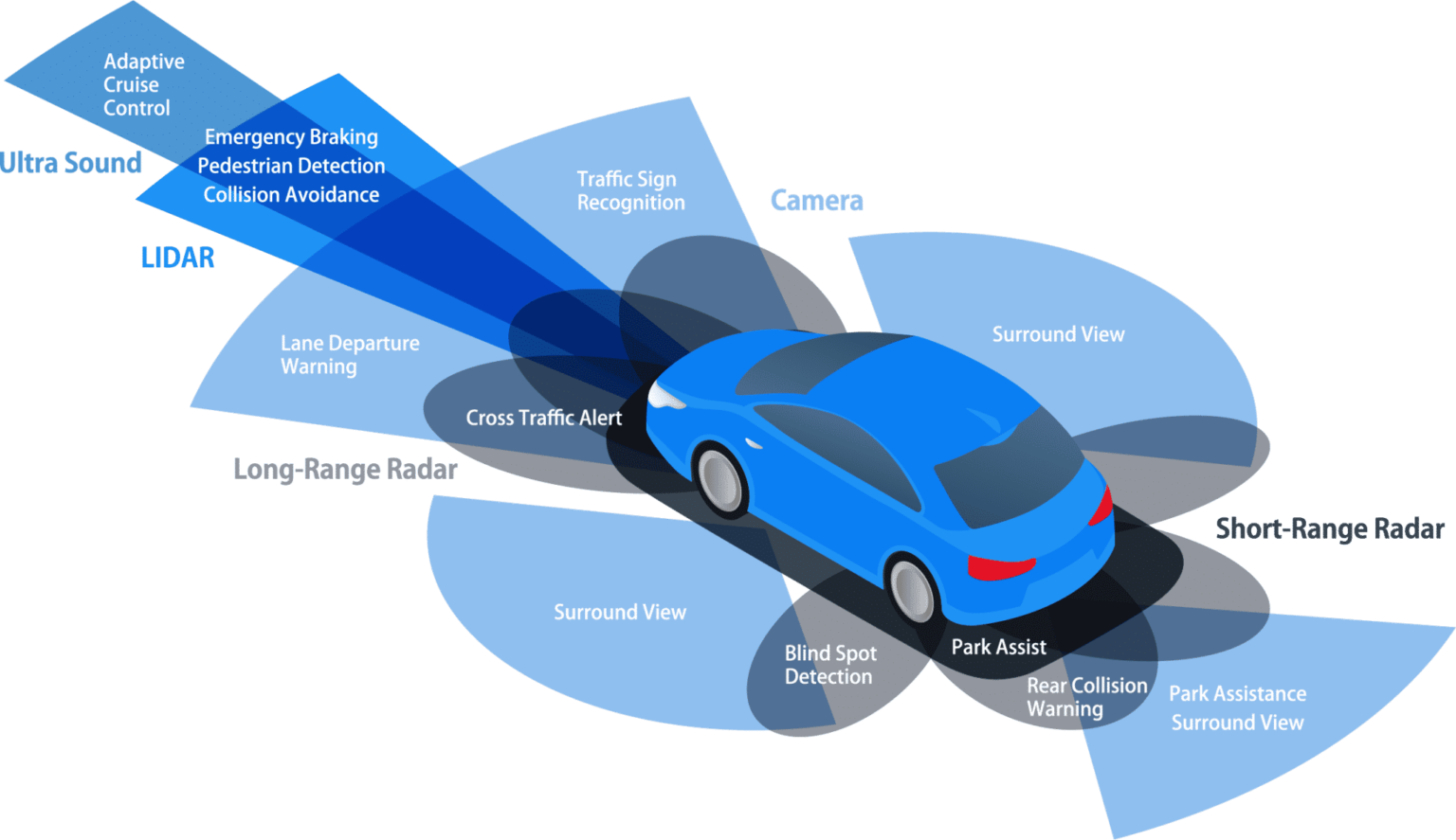 adas-calibration-auto-phd